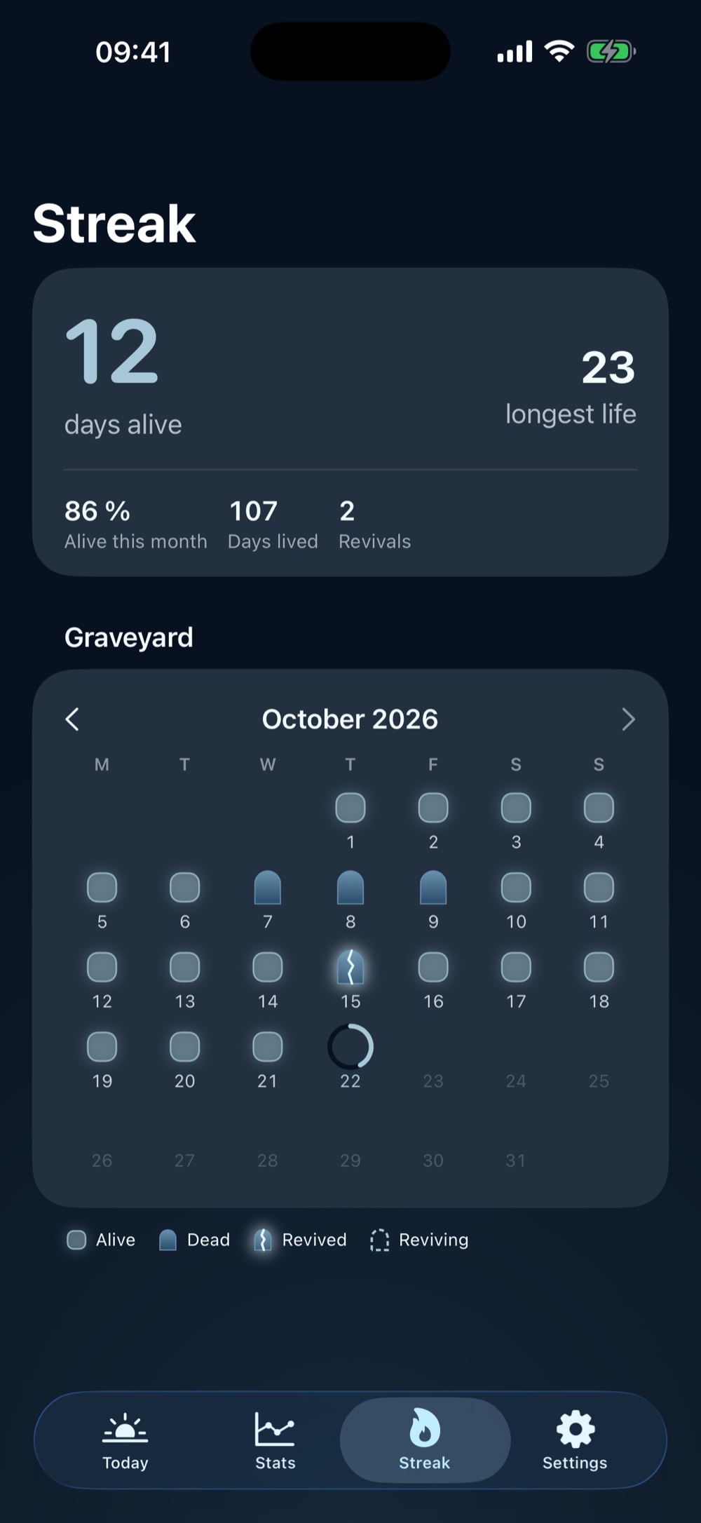 The streak screen: 12 days alive, and a graveyard calendar for the month where days over the limit are marked with graves.